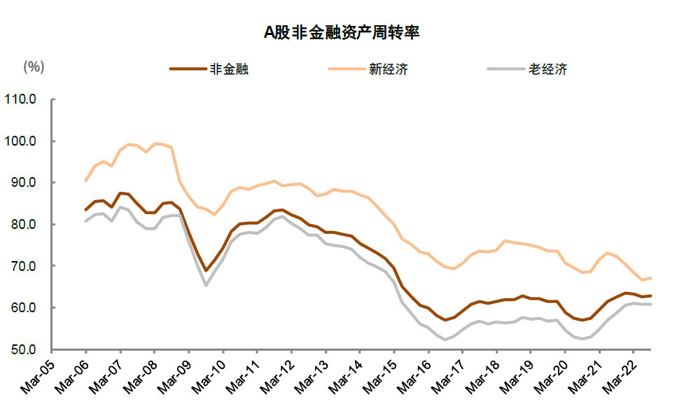 2022-11-14 中金2023年展望 | A股：翻开新篇——李求索 王汉锋等 - 图15