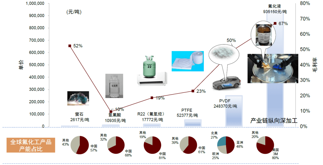 大国产业链 | 第十章 化工：大宗产品强优势，高端材料补短板 - 图6