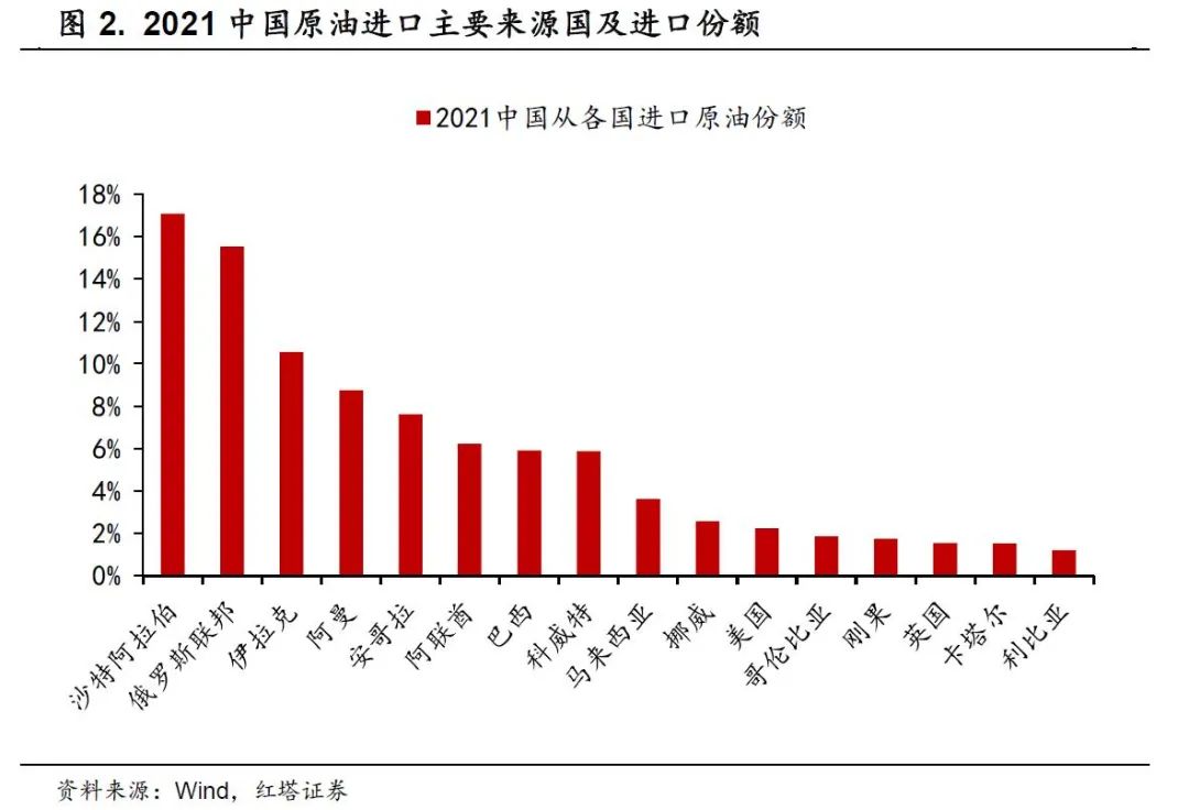 理解中国宏观经济系列8 - 图2