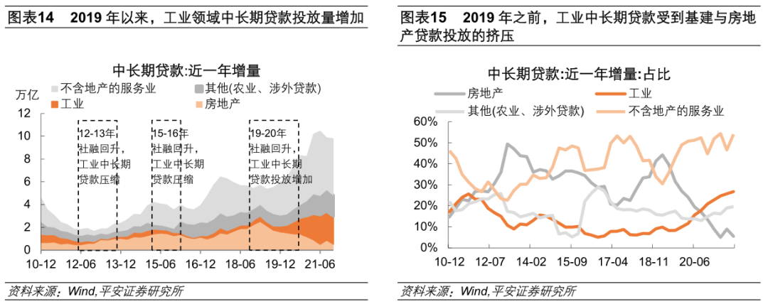 钟正生：2022年宽信用何时显成色？ - 图11