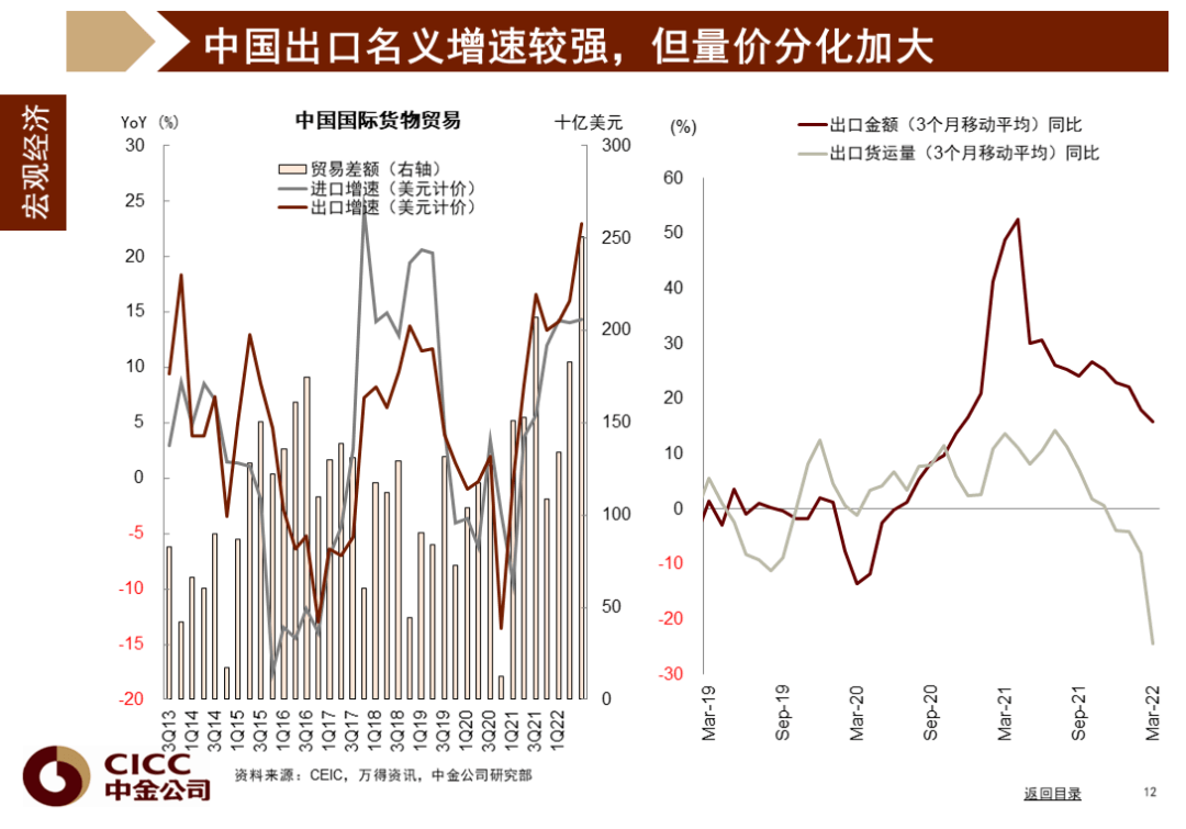 中金图说中国：2022年二季度 - 图13