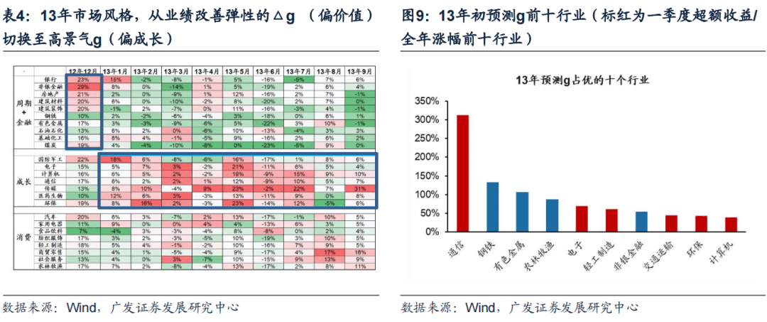 *2023-02-27 戴康：破晓迎春，优选△g—23年春季策略展望 - 图9