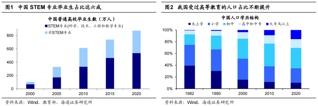 *【海通策略】曲则全，枉则直——2022年中国资本市场展望 - 图1