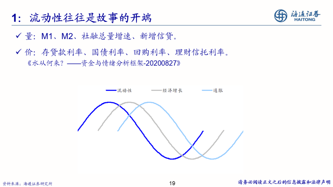 2022-08-02 【海通策略】少即是多——策略研究框架（荀玉根） - 图19