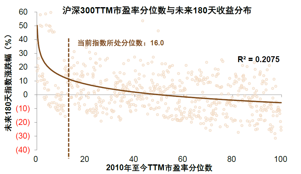 2022-11-14 中金2023年展望 | A股：翻开新篇——李求索 王汉锋等 - 图27