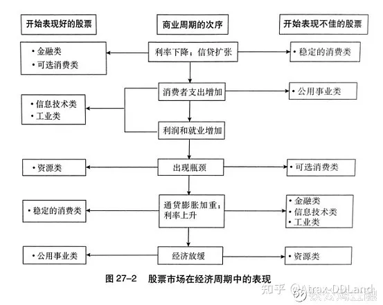 *《逃不开的经济周期》拉斯·特维德 - 图1