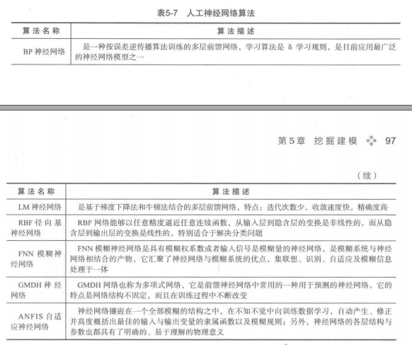 20210421 python数据分析与挖掘实战笔记v1.0 - 图4