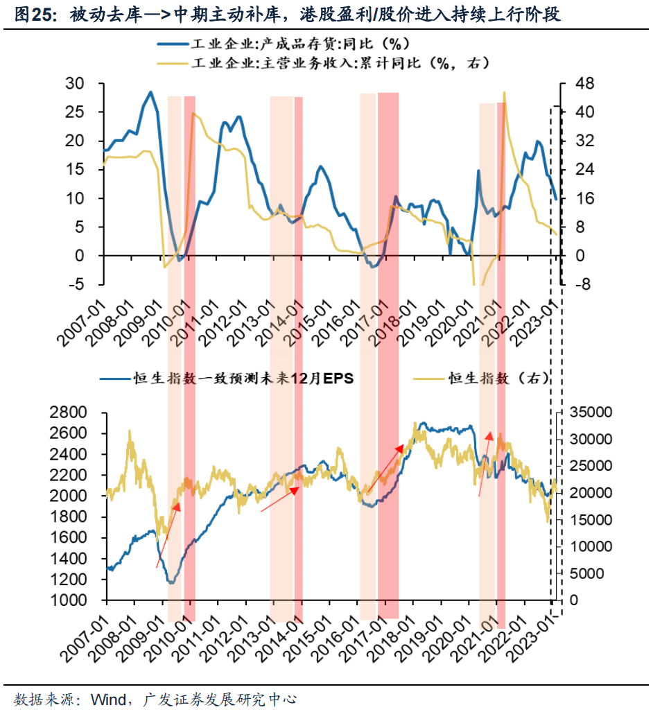 *2023-02-27 戴康：破晓迎春，优选△g—23年春季策略展望 - 图25