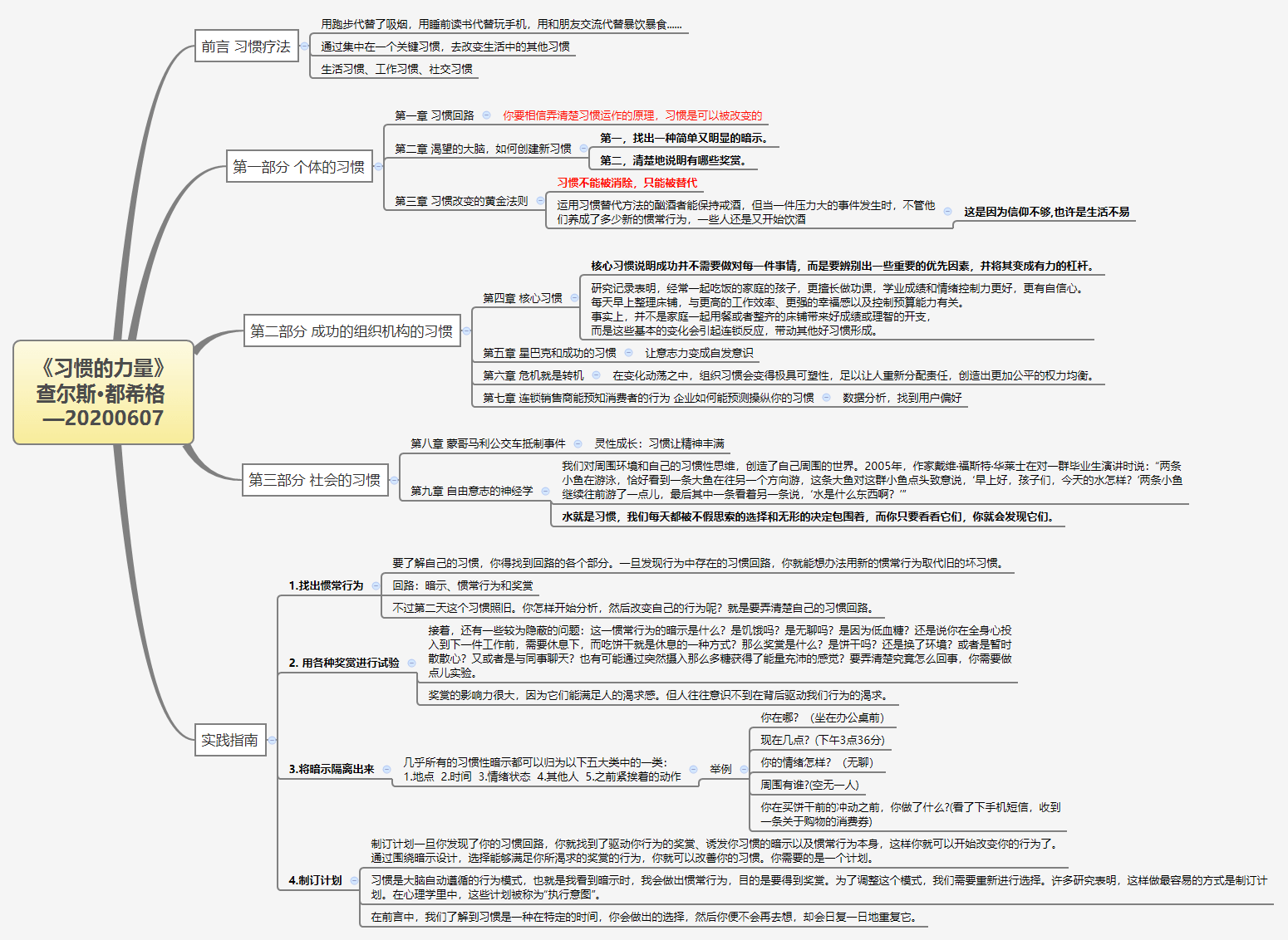 《习惯的力量》 查尔斯·都希格 - 图1