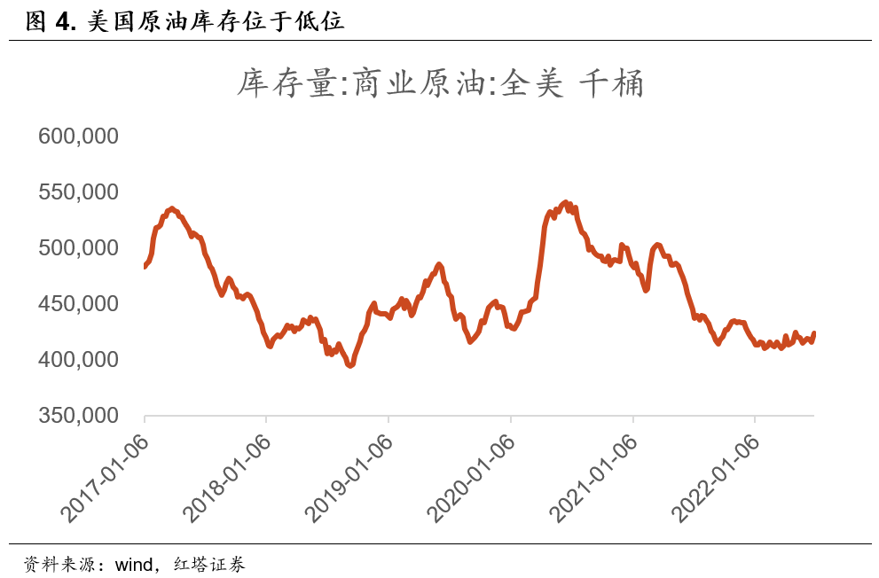 2022-07-09 CPI2.5%怎么看 红塔宏观 - 图5