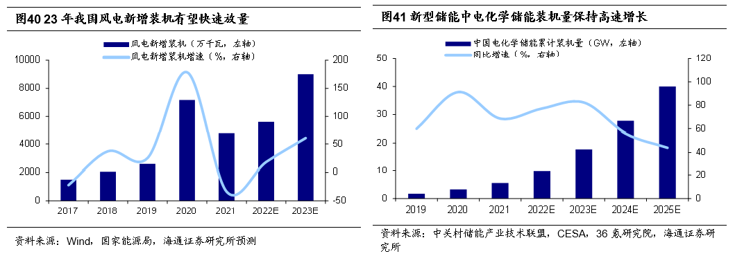 *2022-12-03 旭日初升——2023年中国资本市场展望 - 图25