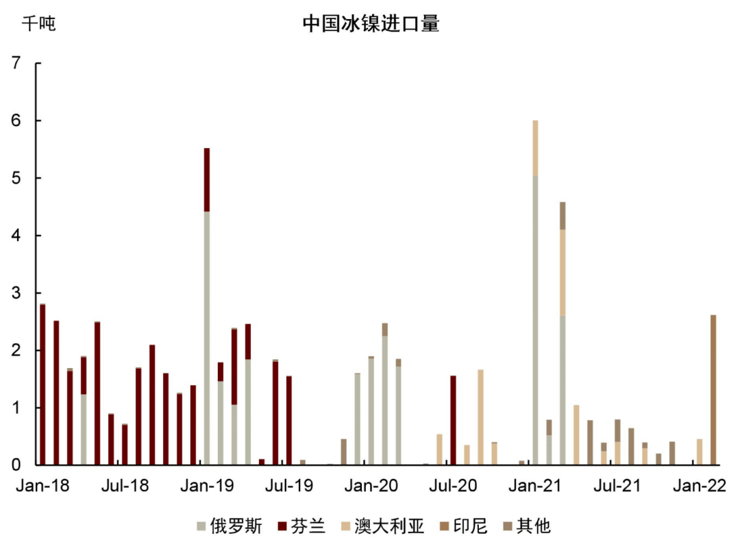 中金 | 有色金属季度更新：定价供给冲击，铝、锌首选 - 图25