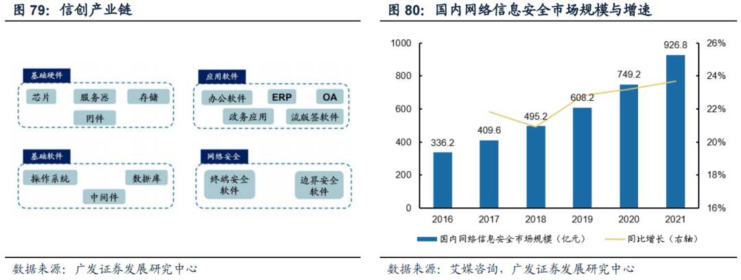 *2022-12-04 破晓—23年A股年度策略展望 - 图38