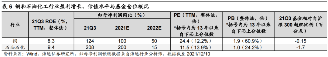 *【海通策略】曲则全，枉则直——2022年中国资本市场展望 - 图41