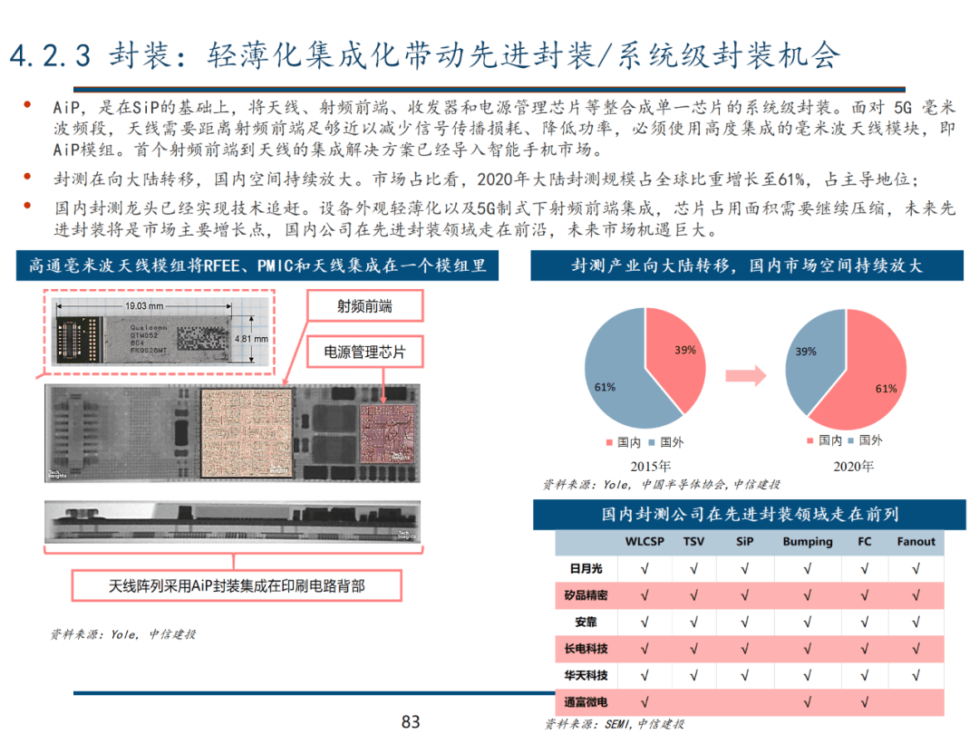 中信建投 | 数字经济投资图谱 - 图84