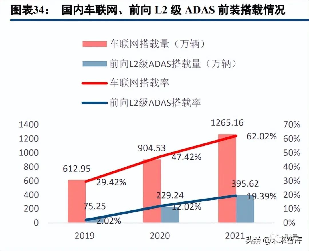 2022-06-23 通信行业研究及中期策略：数字经济时代，守望景气标的 - 图8