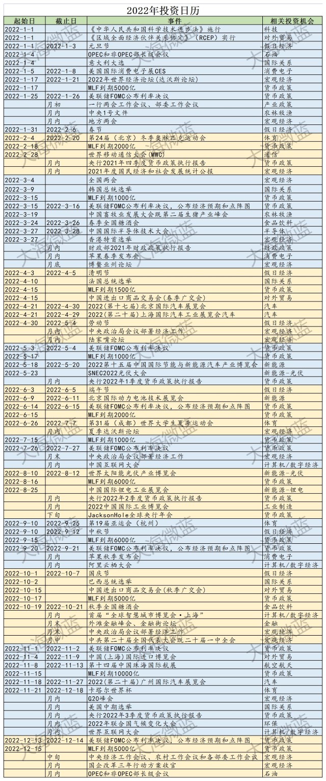 #2022年重要事件表# - 图1