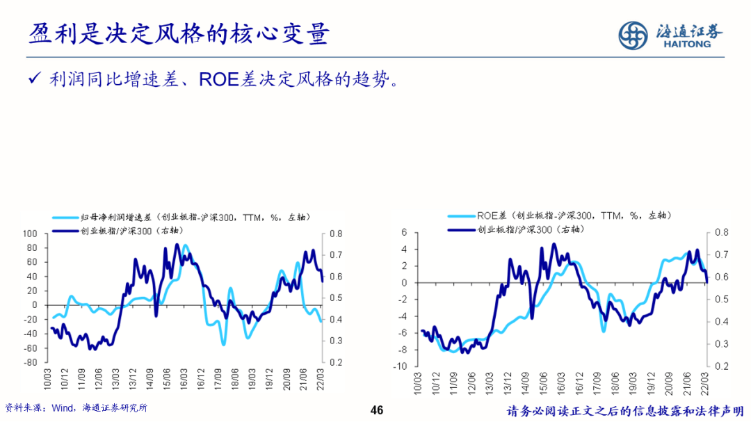 2022-08-02 【海通策略】少即是多——策略研究框架（荀玉根） - 图46