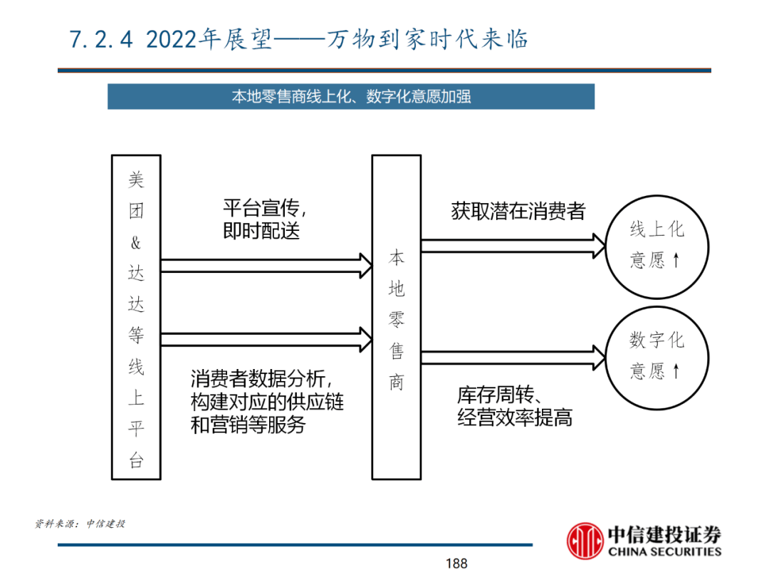 中信建投 | 数字经济投资图谱 - 图189