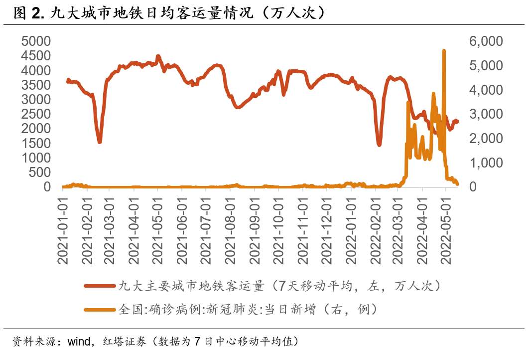 经济数据最弱的时候已经过去 - 图2