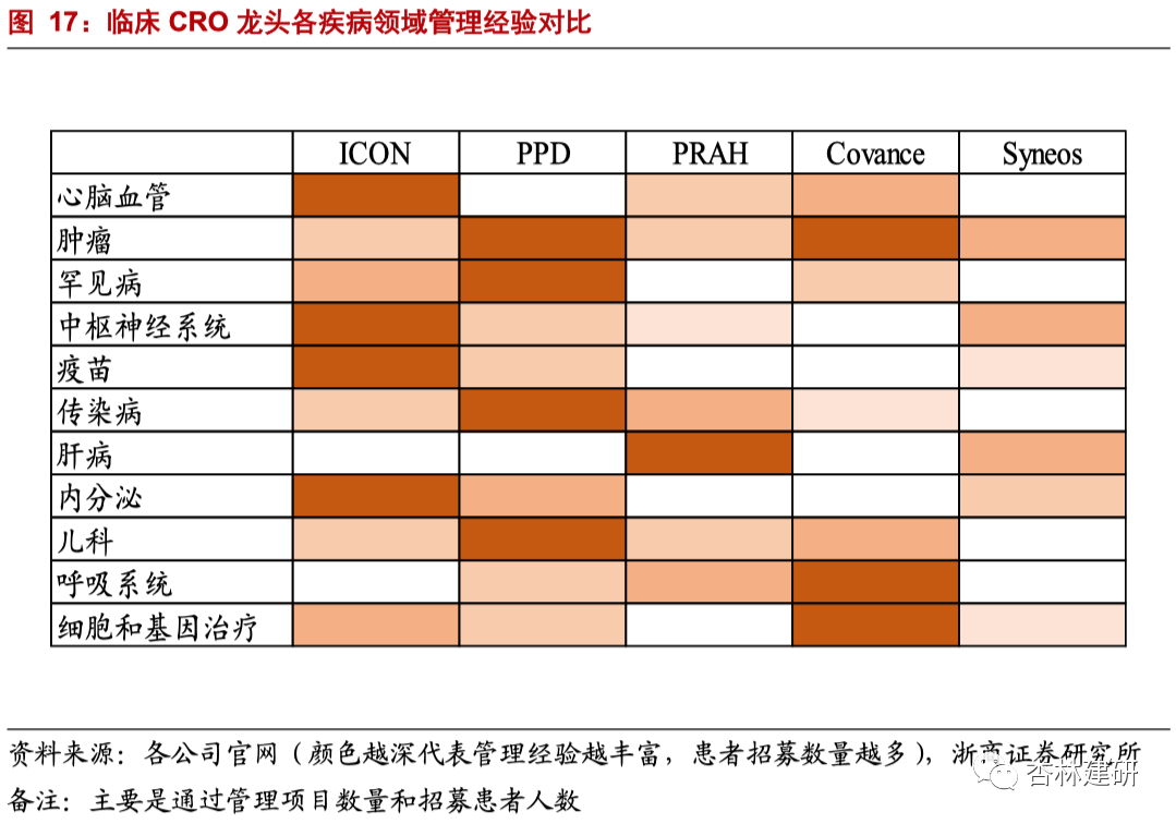 2021-09-25 行业深度：中国临床 CRO 好时代来了？ - 图13