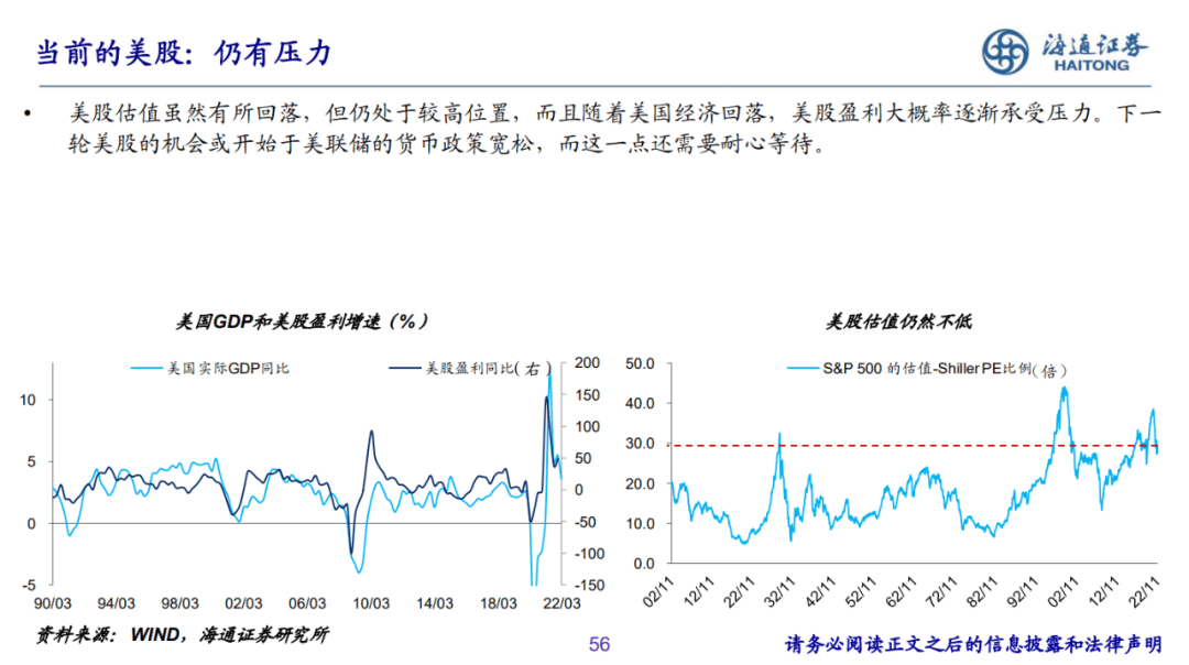 2022-12-07 PPT：“重启”之路——2023年海通宏观年度展望（梁中华、荀玉根等） - 图51