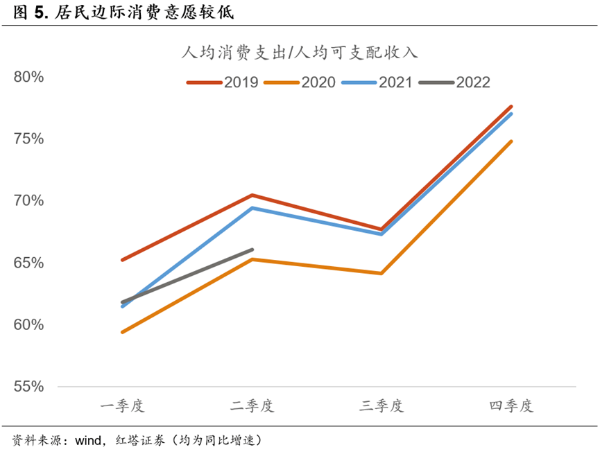 2022-07-15 红塔宏观  经济继续企稳修复 - 图4