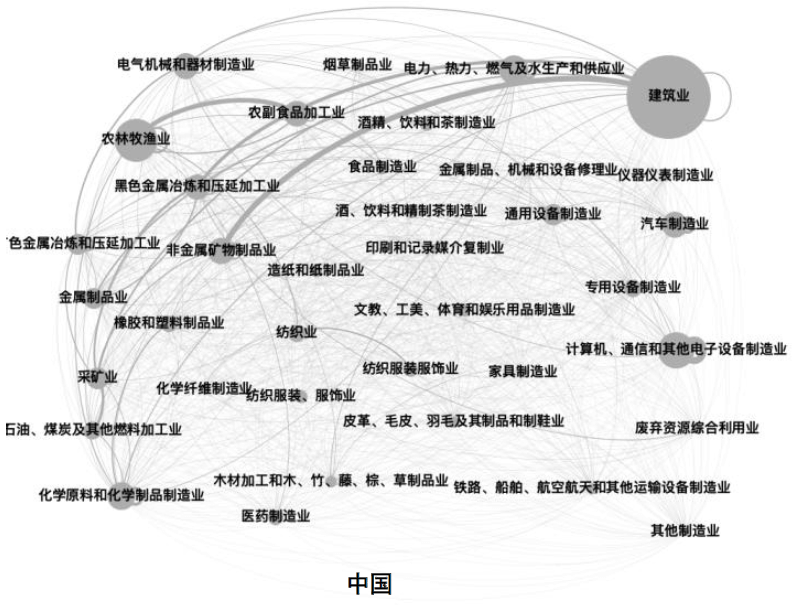 大国产业链 | 第一章 从效率到安全 - 图12