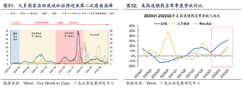 *2023-02-27 戴康：破晓迎春，优选△g—23年春季策略展望 - 图48