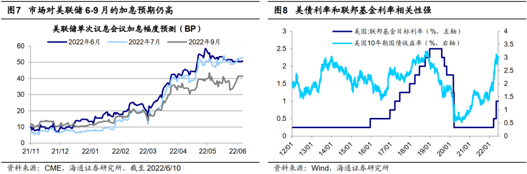 2022-06-12 【海通策略】借鉴前五次，看底部第一波修复（荀玉根、郑子勋、王正鹤） - 图9