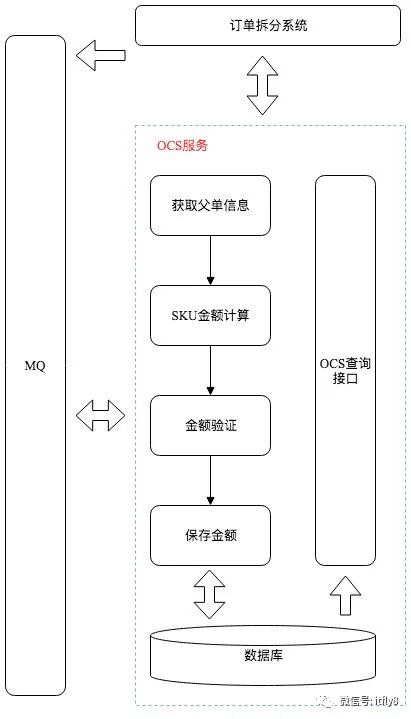 京东后台：订单履约系统设计（上） - 图7