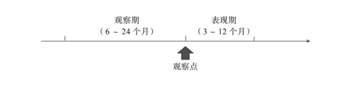 【2】20210425 智能风控与反欺诈 蔡主希 - 图7