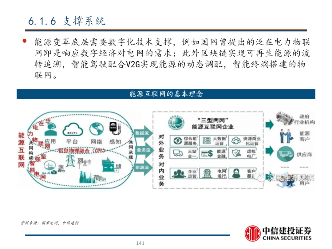 中信建投 | 数字经济投资图谱 - 图142