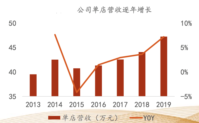 绝味食品 - 图19