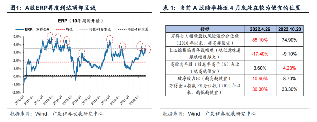 *（10月第3期）ERP顶部区域，等待2个信号明朗 - 图1