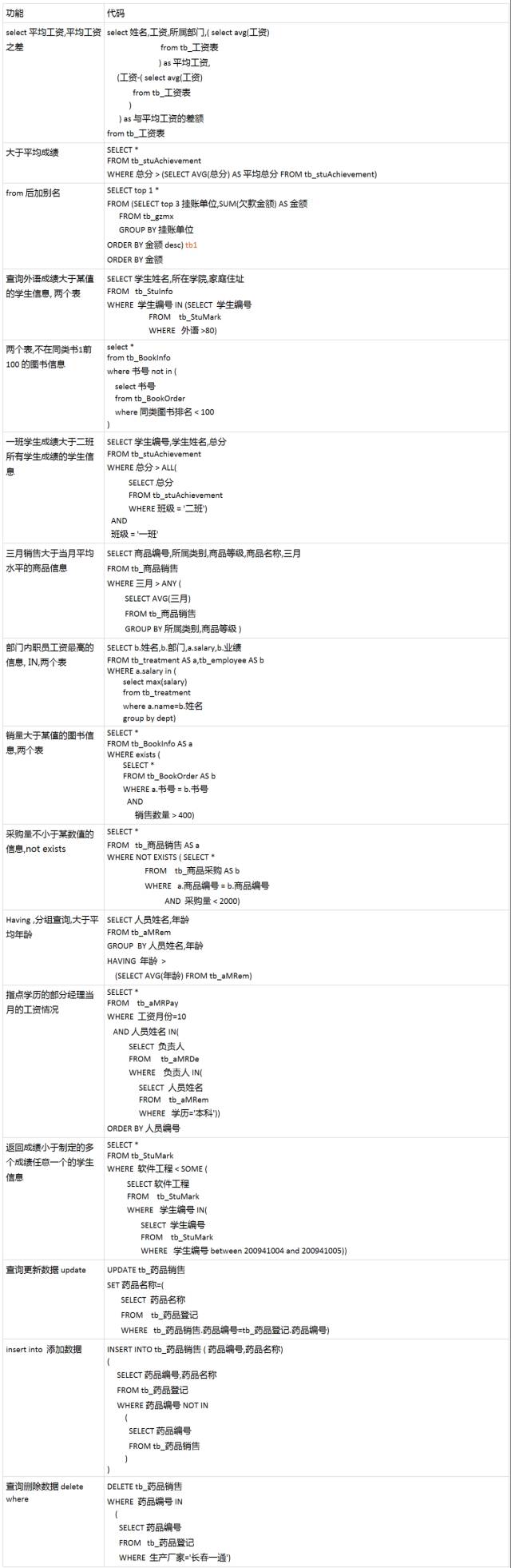 常用SQL小结 - 图11