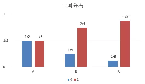 相对熵与IV、PSI的关系 - 图4