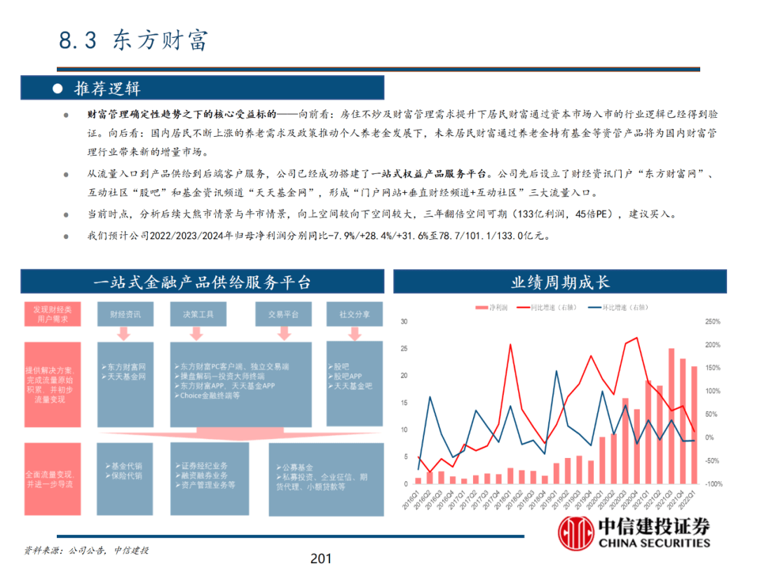 中信建投 | 数字经济投资图谱 - 图202