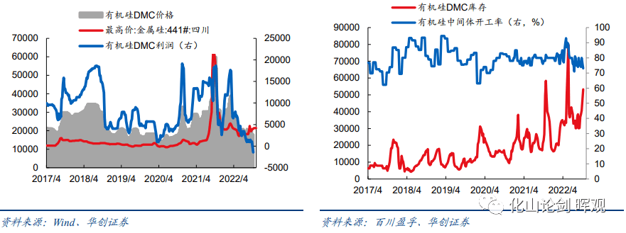 2022-11-20 磷矿石有望延续强势并带动磷化工产业链（20221114-20221120） - 图18