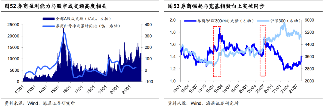 *【海通策略】曲则全，枉则直——2022年中国资本市场展望 - 图34