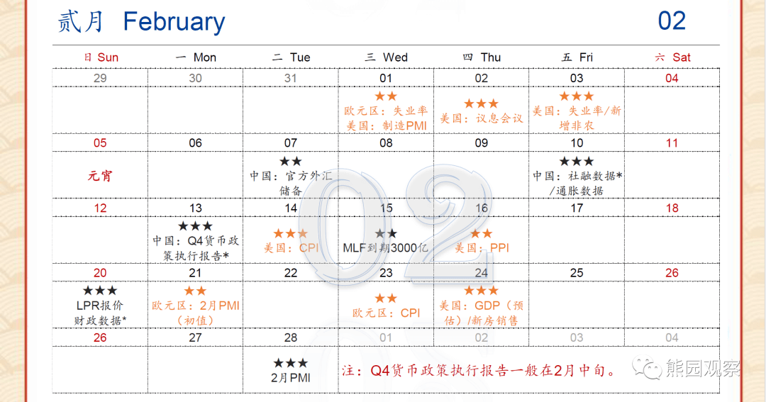 2023-01-26 2023年财经日历 - 图3