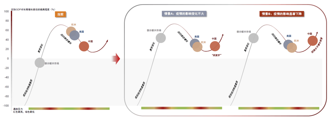 2022-11-14 中金2023年展望 | A股：翻开新篇——李求索 王汉锋等 - 图1