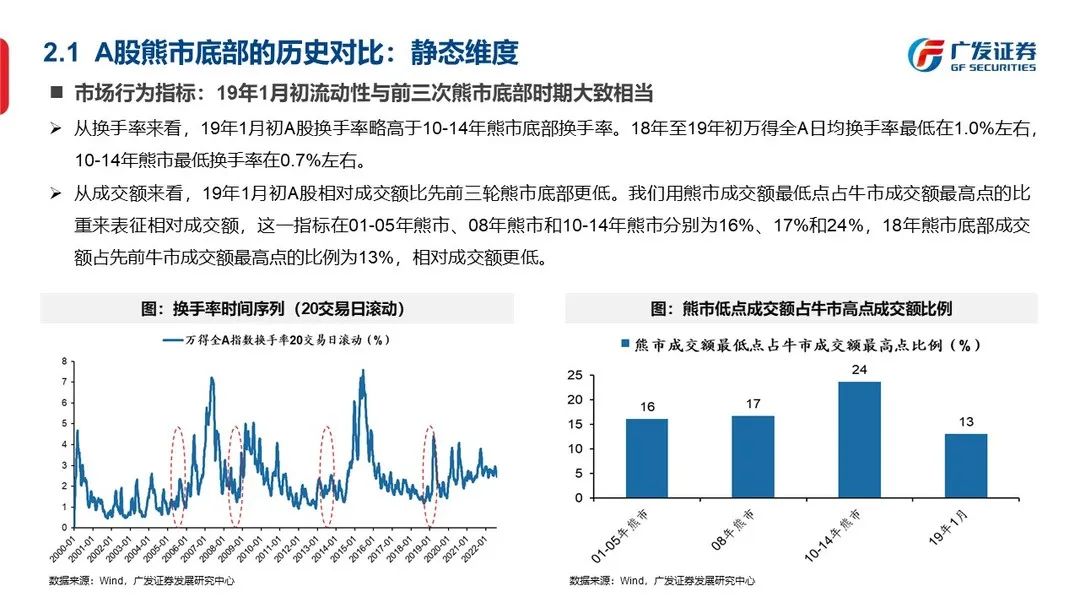 底部框架：否极与泰来—“授人以渔”方法论PPT（二） - 图21