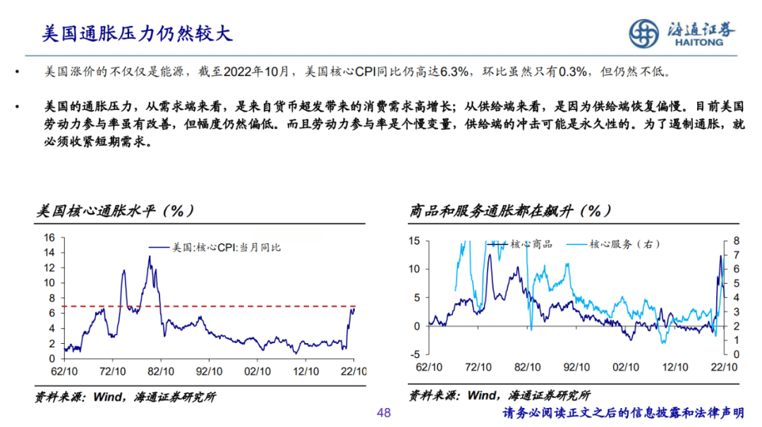 2022-12-07 PPT：“重启”之路——2023年海通宏观年度展望（梁中华、荀玉根等） - 图43