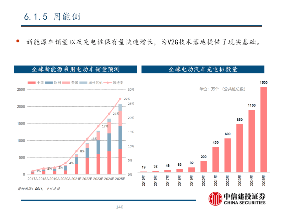 中信建投 | 数字经济投资图谱 - 图141