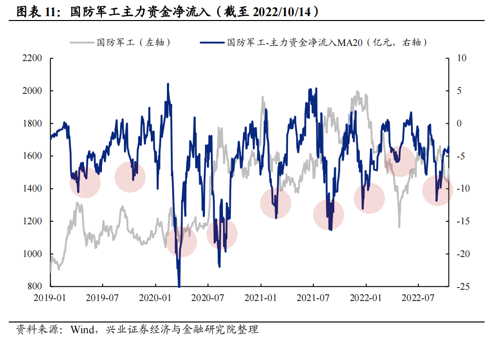 20221019 【兴证策略】“信军医”：有望成为成长新战场 - 图11