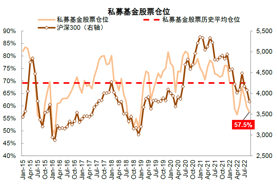 2022-11-14 中金2023年展望 | A股：翻开新篇——李求索 王汉锋等 - 图22