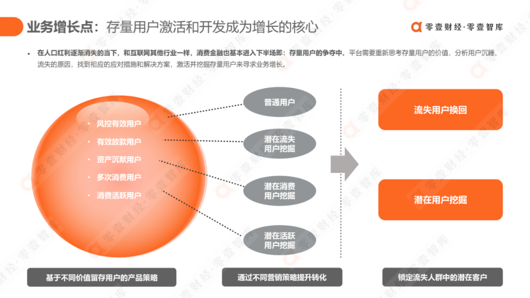 科技驱动，质效升级：消费金融行业发展报告2021（完整版） - 图38