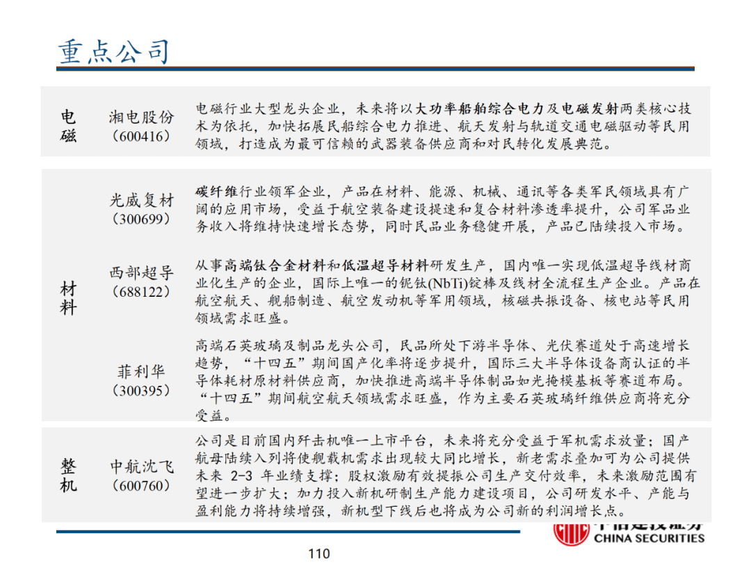 中信建投 | 数字经济投资图谱 - 图111