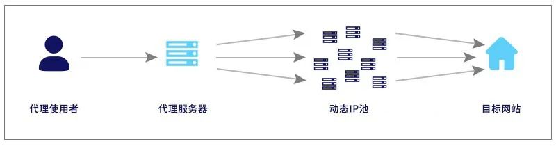 * 618黑产乱象下“接码”手机与“秒拨”IP的防御之路 - 图3